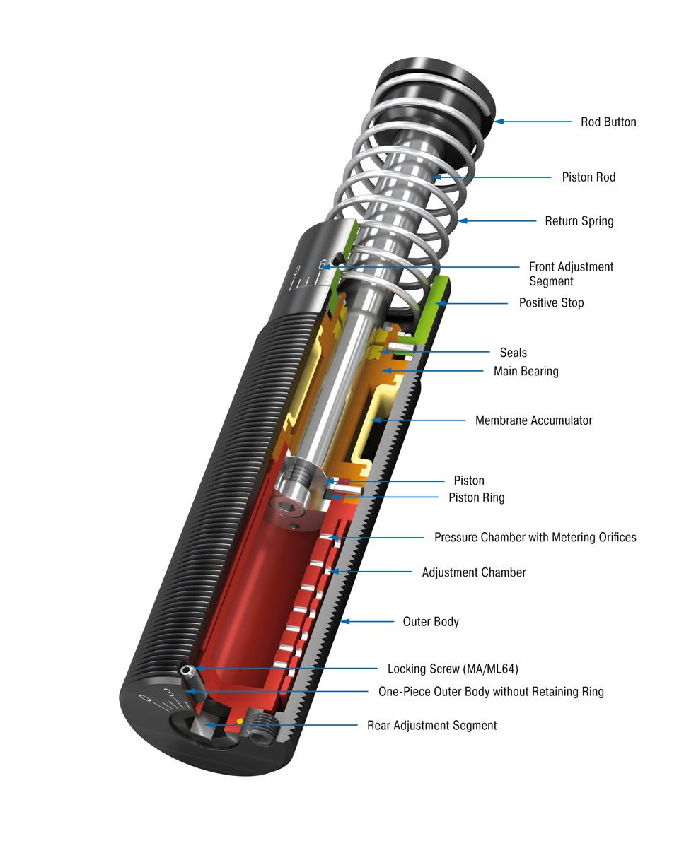  ML6425EUM ACE / ACE Controls 