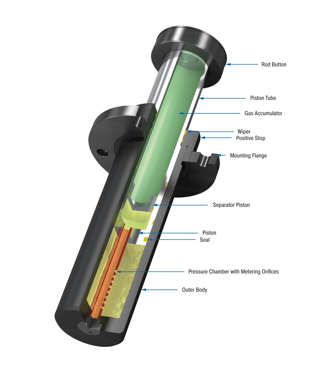  SDP63-300EU ACE / ACE Controls 