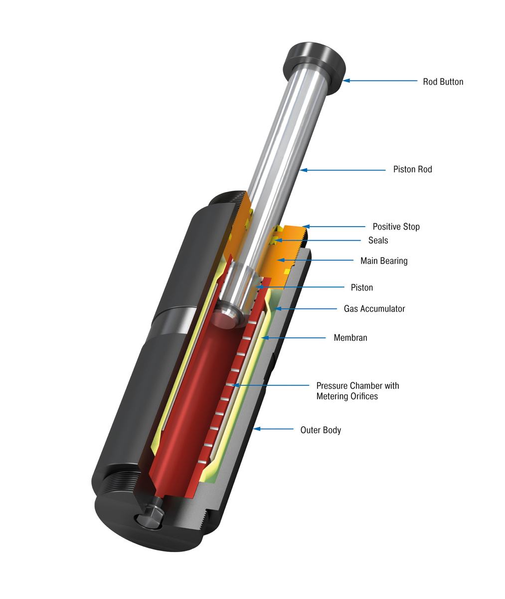  SDH63-1200EU ACE / ACE Controls 