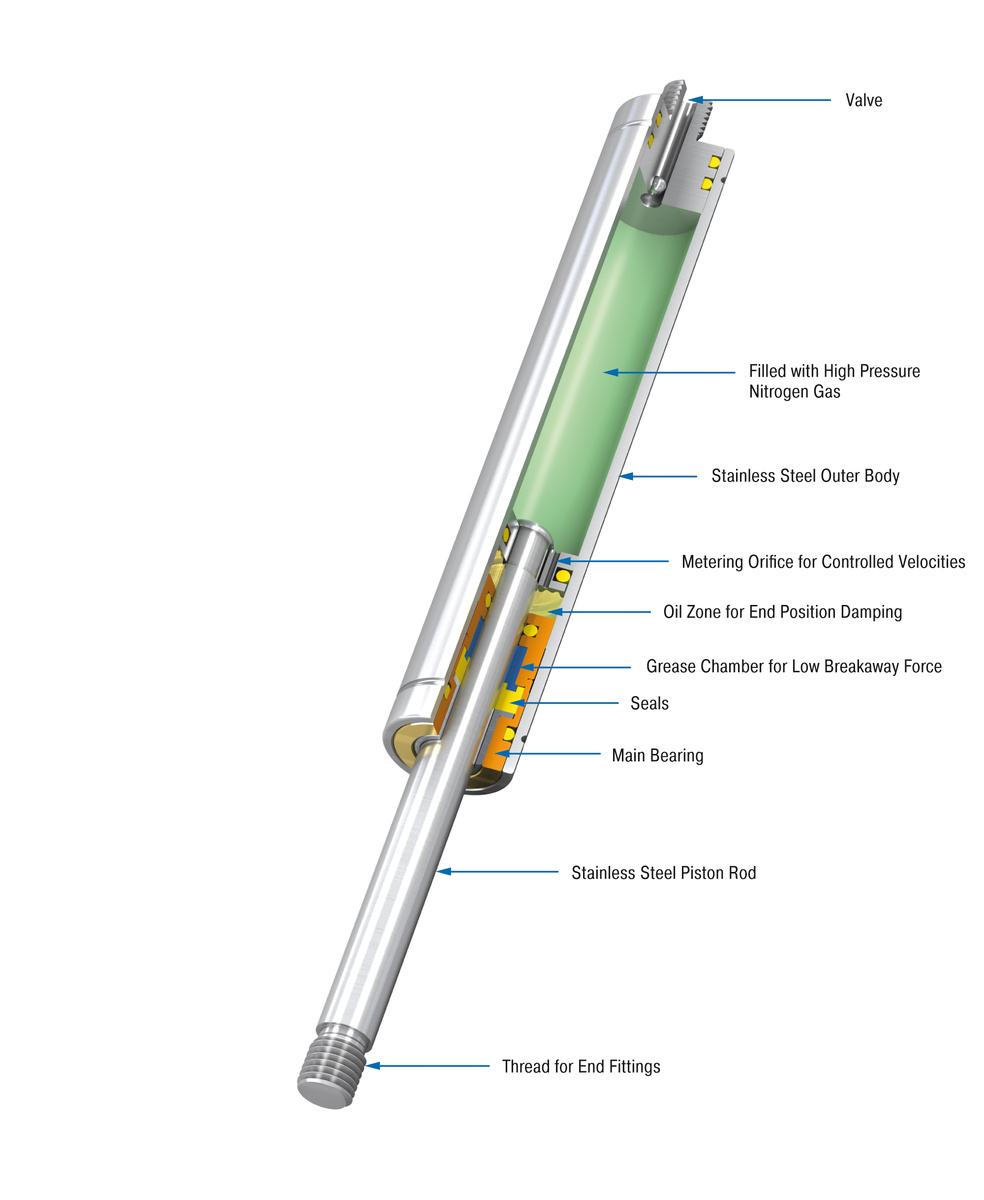  GS-28-700-VA ACE / ACE Controls 