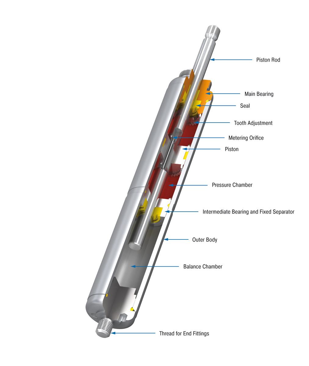  HBS-70-300 ACE / ACE Controls 