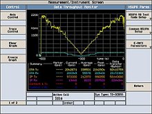  E1969A Keysight 