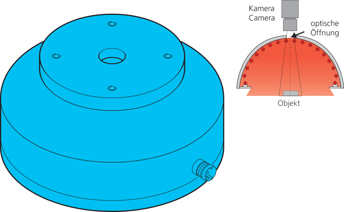 Dome light BE-DOME170/110-G1-T4 Di-Soric 210663