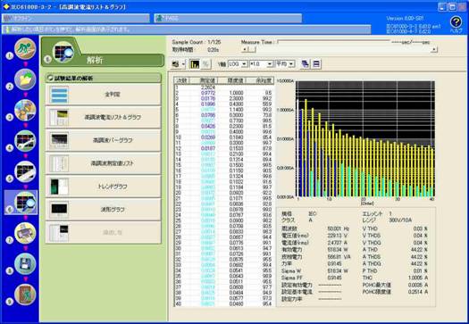 Harmonic Analysis Software for WT3000/WT3000E 761922 Yokogawa 