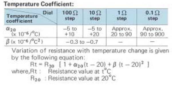 Resistance Boxes 2793 # 279301 Yokogawa 