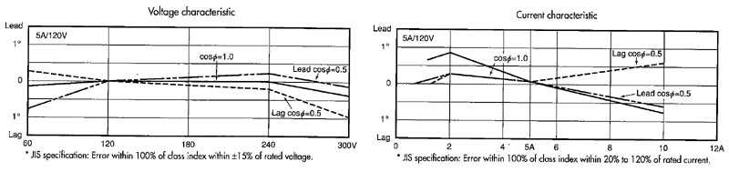 Power Factor Meter 2039 Yokogawa 