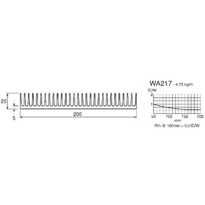 Heatsink WA 217.0 Schaffner 